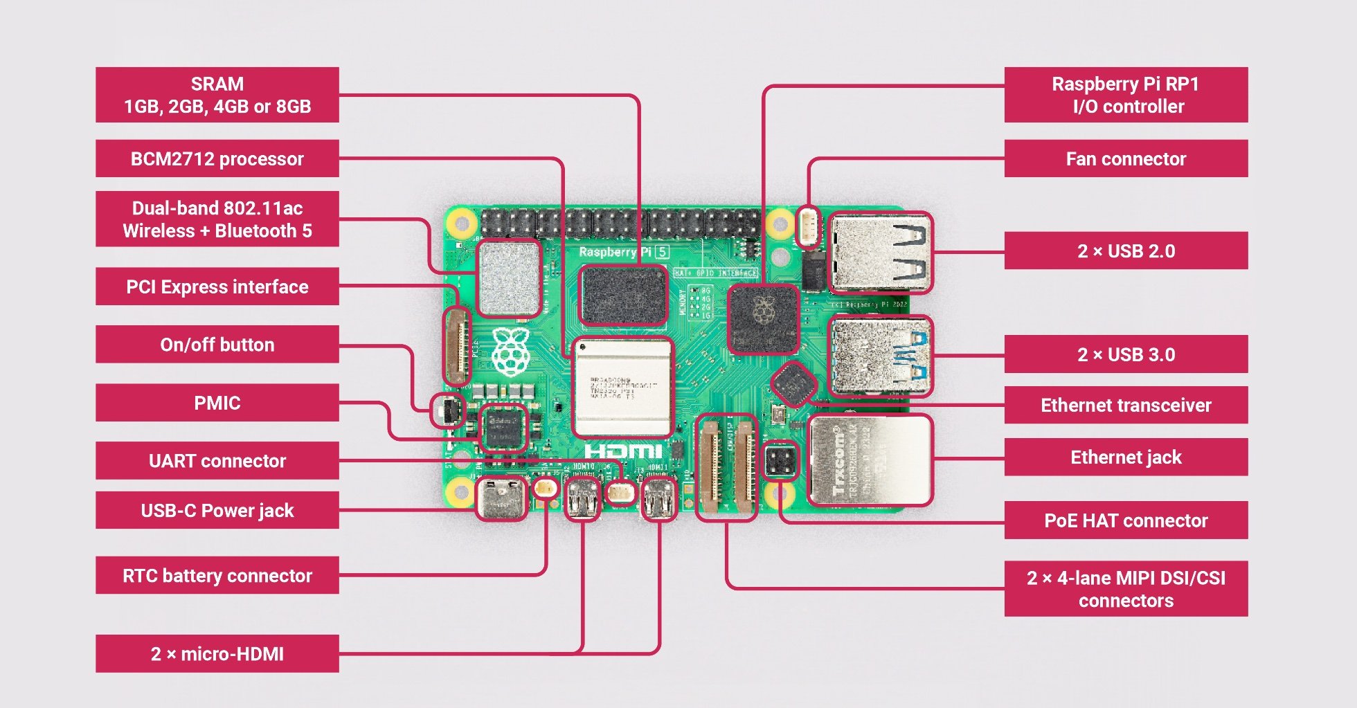 Raspberry Pi 5 model B