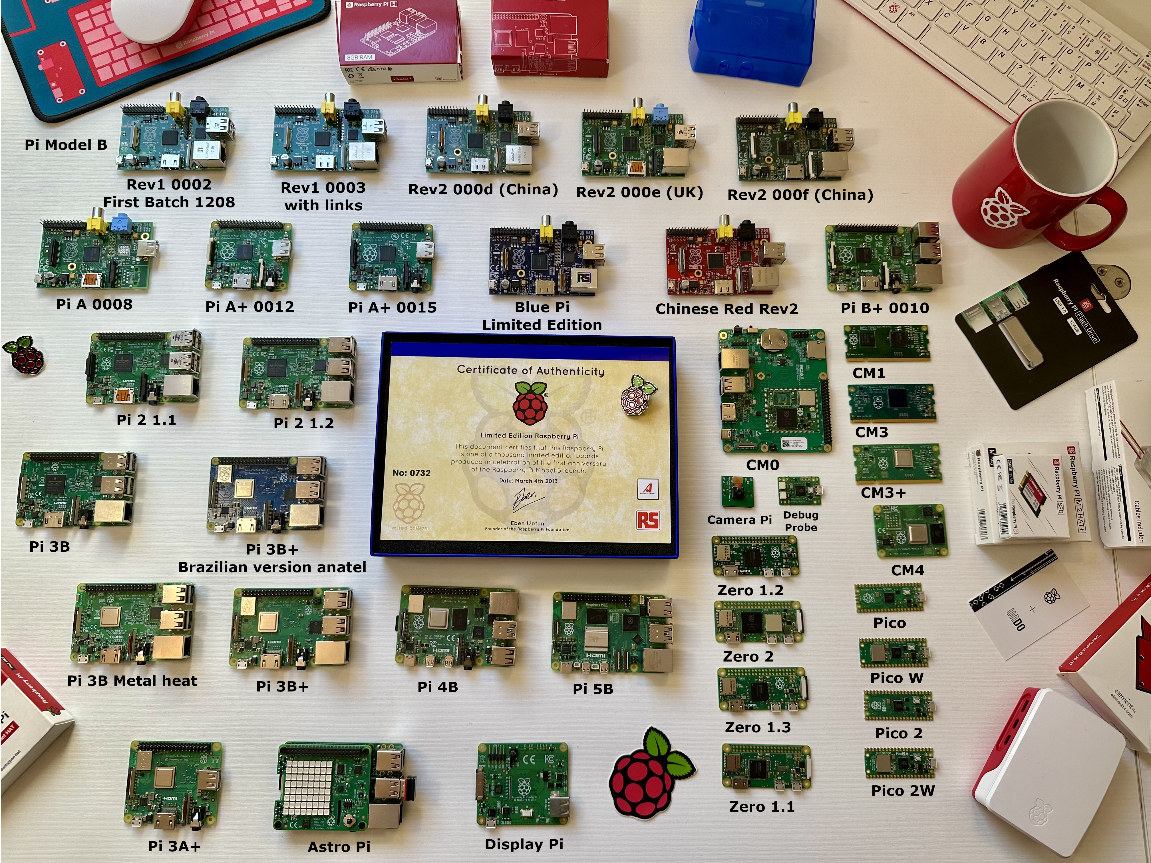 Raspberry Pi collection family 2026